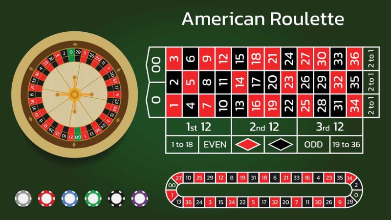 Roulette trực tuyến tại Zowin: Trải nghiệm đẳng cấp cho người chơi 2 Zowin cung cấp nhiều phiên bản Roulette trực tuyến khác nhau đáp ứng nhu cầu đa dạng của người chơi
